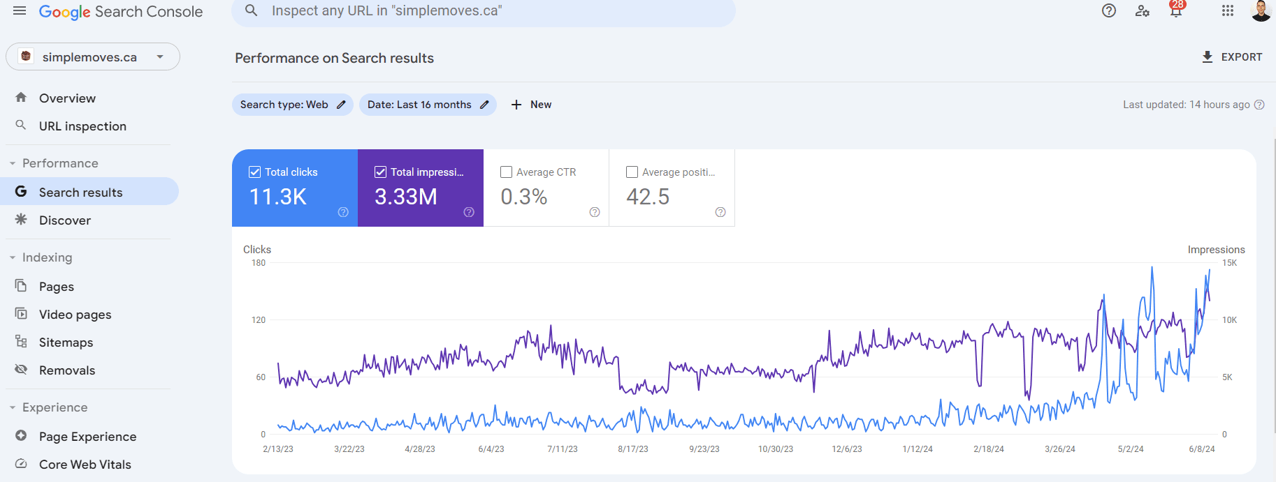 SEO for Movers